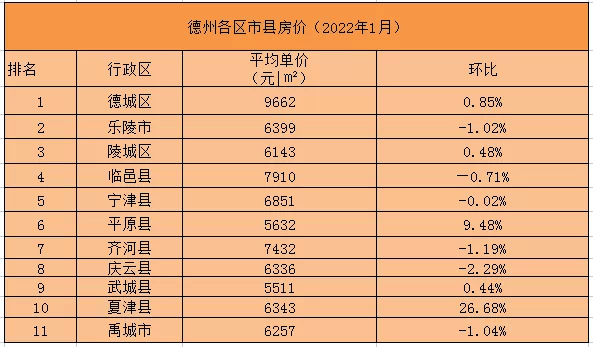 武城房价走势最新消息，趋势分析与未来预测