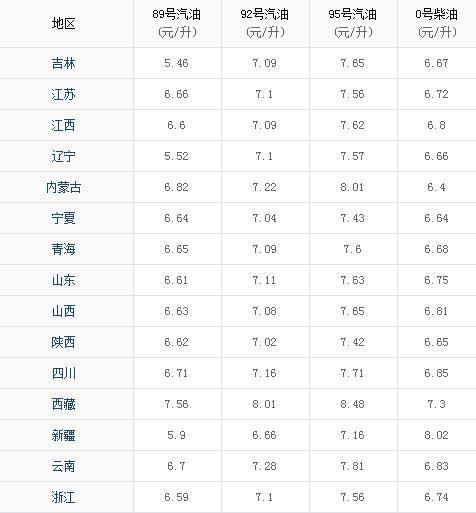 柴油价格最新动态波动及其深度影响分析