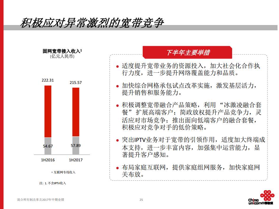 联通混改新政策深化改革，激发企业新活力