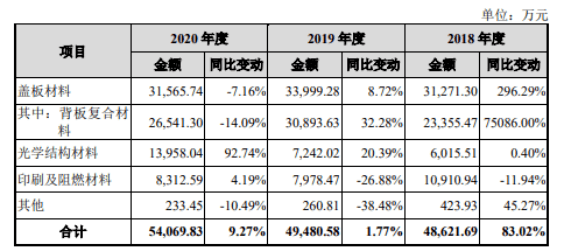 新旭光学工资待遇概览