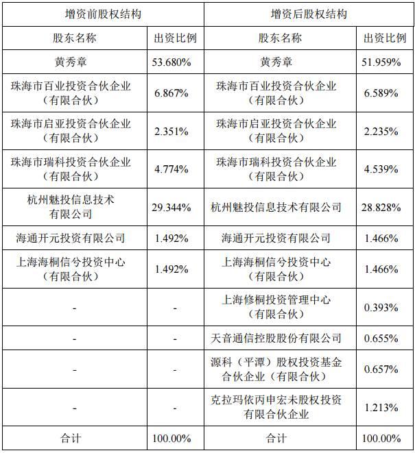 天音控股股票最新消息全面解读