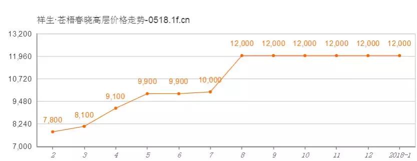 连云港祥生未来发展新篇章揭晓最新消息