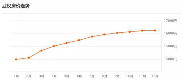 武汉最新房价走势深度解读及未来展望分析报告