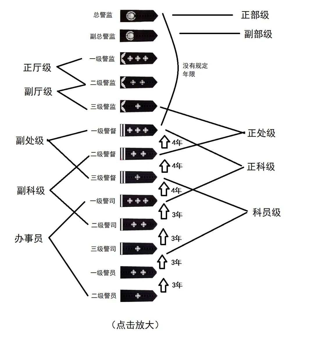 警察职务套改新规出炉，重塑警务体系，提升执法效能