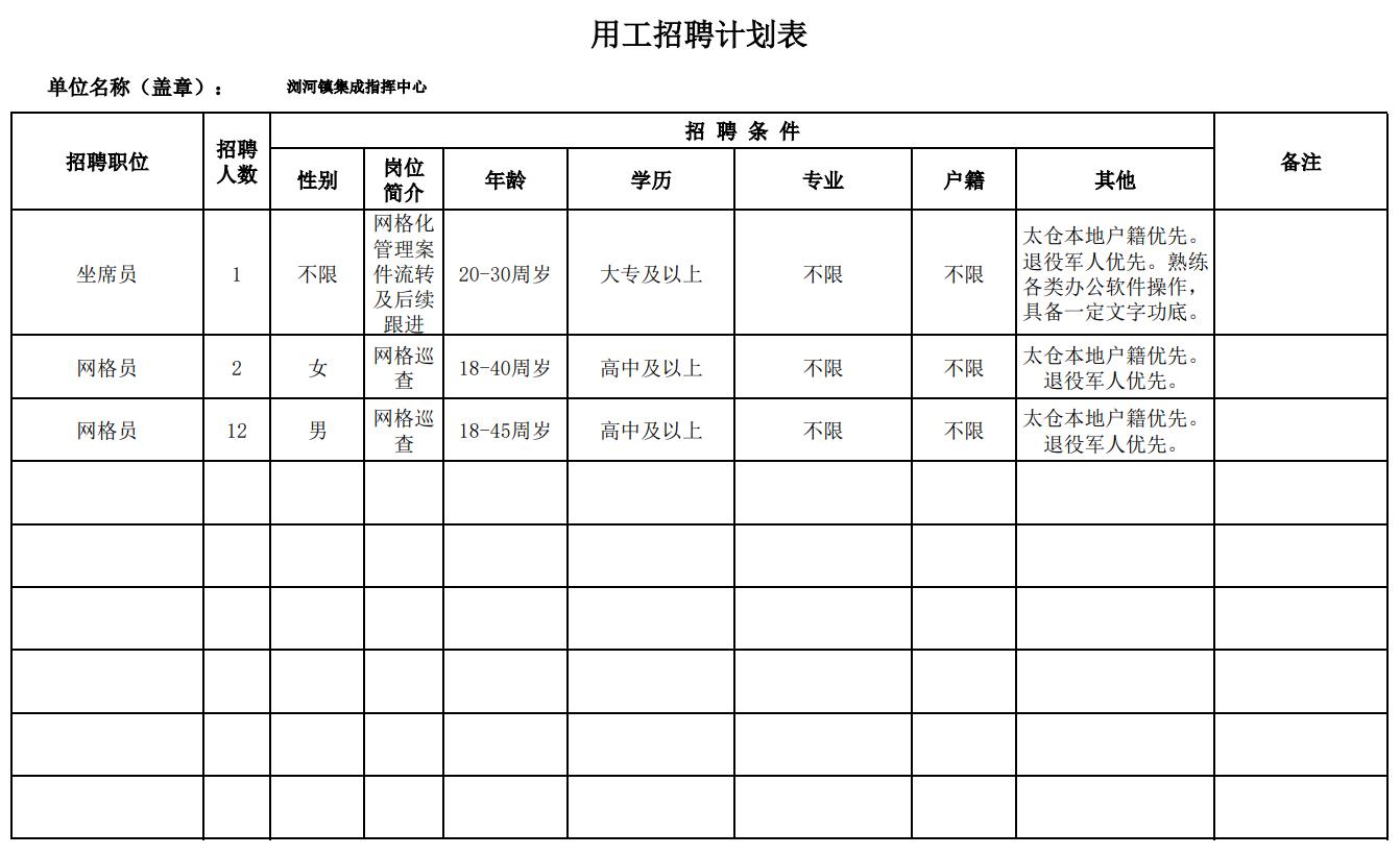 太仓鹿河最新招聘信息及相关内容深度解析