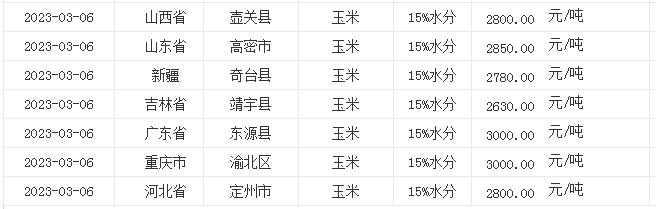 全国玉米最新价格行情走势分析