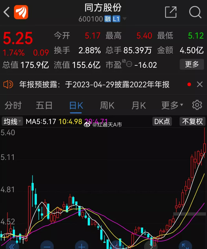 同方股份股票最新消息深度剖析