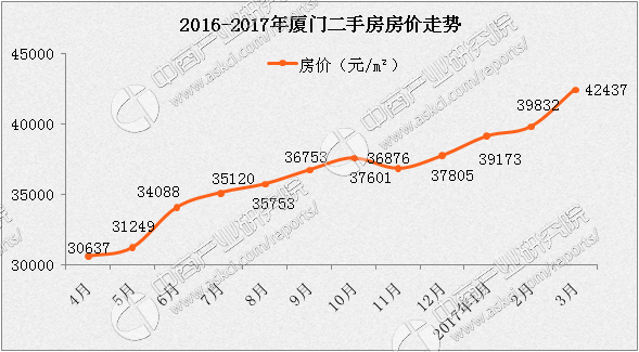 重庆限购政策最新动态深度解读与影响分析（2017年）