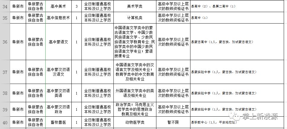 阜蒙县急招信息最新概览