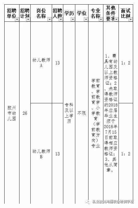 临淄地区最新招聘信息全面汇总