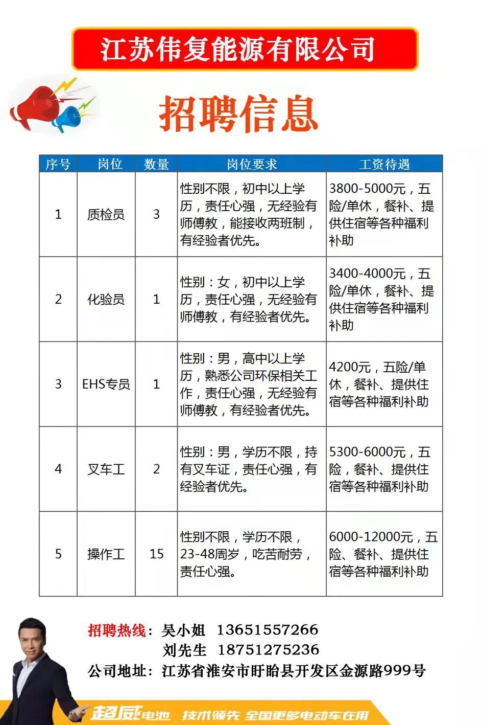 上海最新主管招聘信息汇总