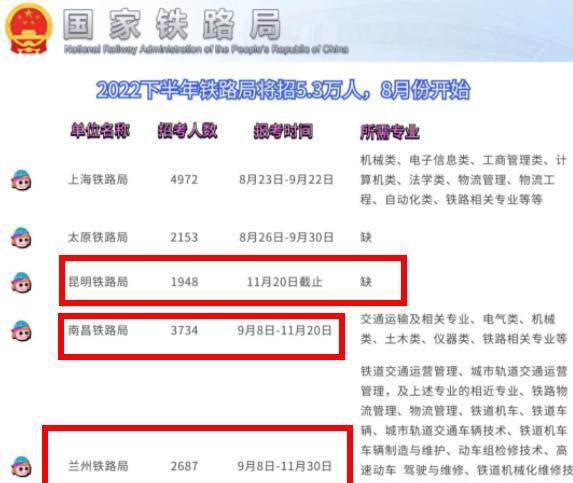 汉中铁路局招聘最新动态与职业机会深度解析