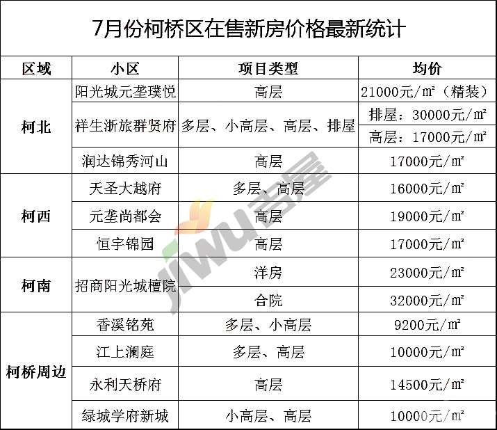 绍兴袍江房价动态，最新消息、市场走势与未来展望