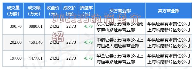 002645最新消息全面解析