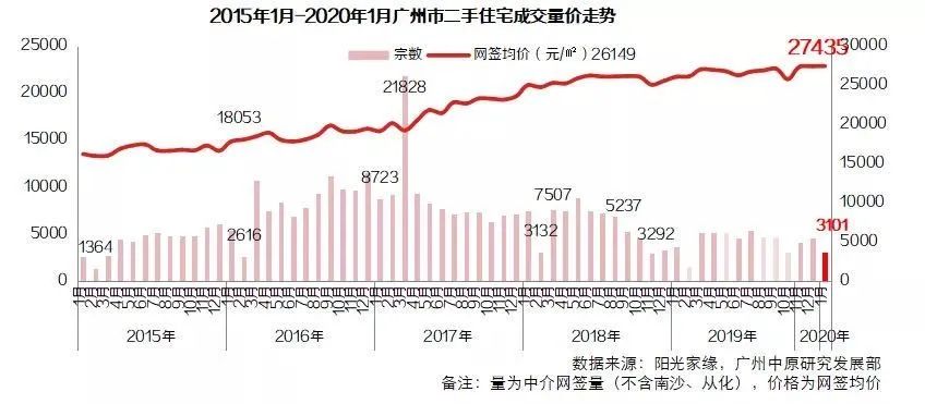 广州房贷利率最新动态及市场走势分析与预测