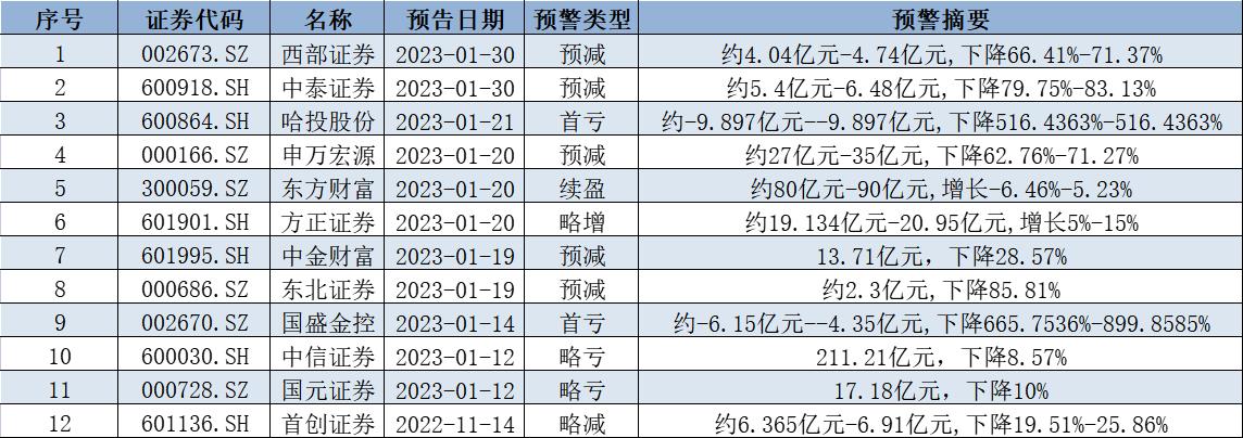 中卷资本证券上市最新动态深度剖析