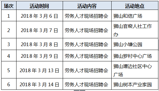 干集网狮山最新招聘信息全面解析