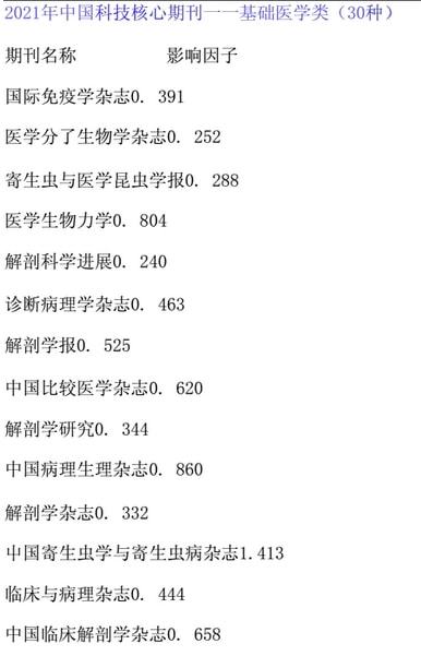 医世风流，最新章节目录大揭秘