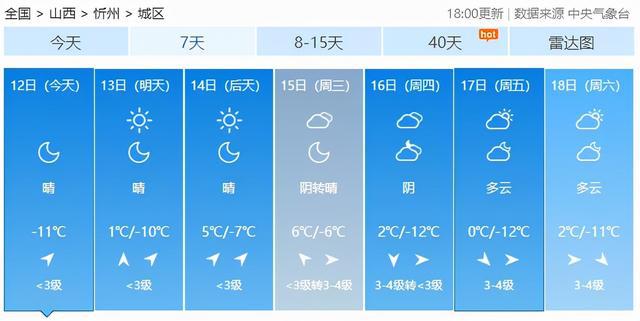 太原市最新天气预报概览