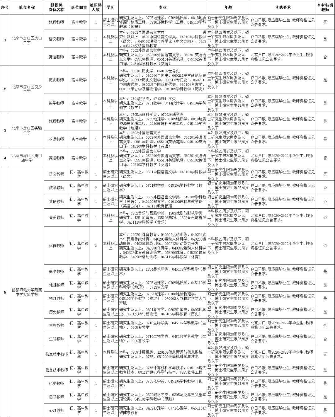 全国教师招聘最新资讯汇总