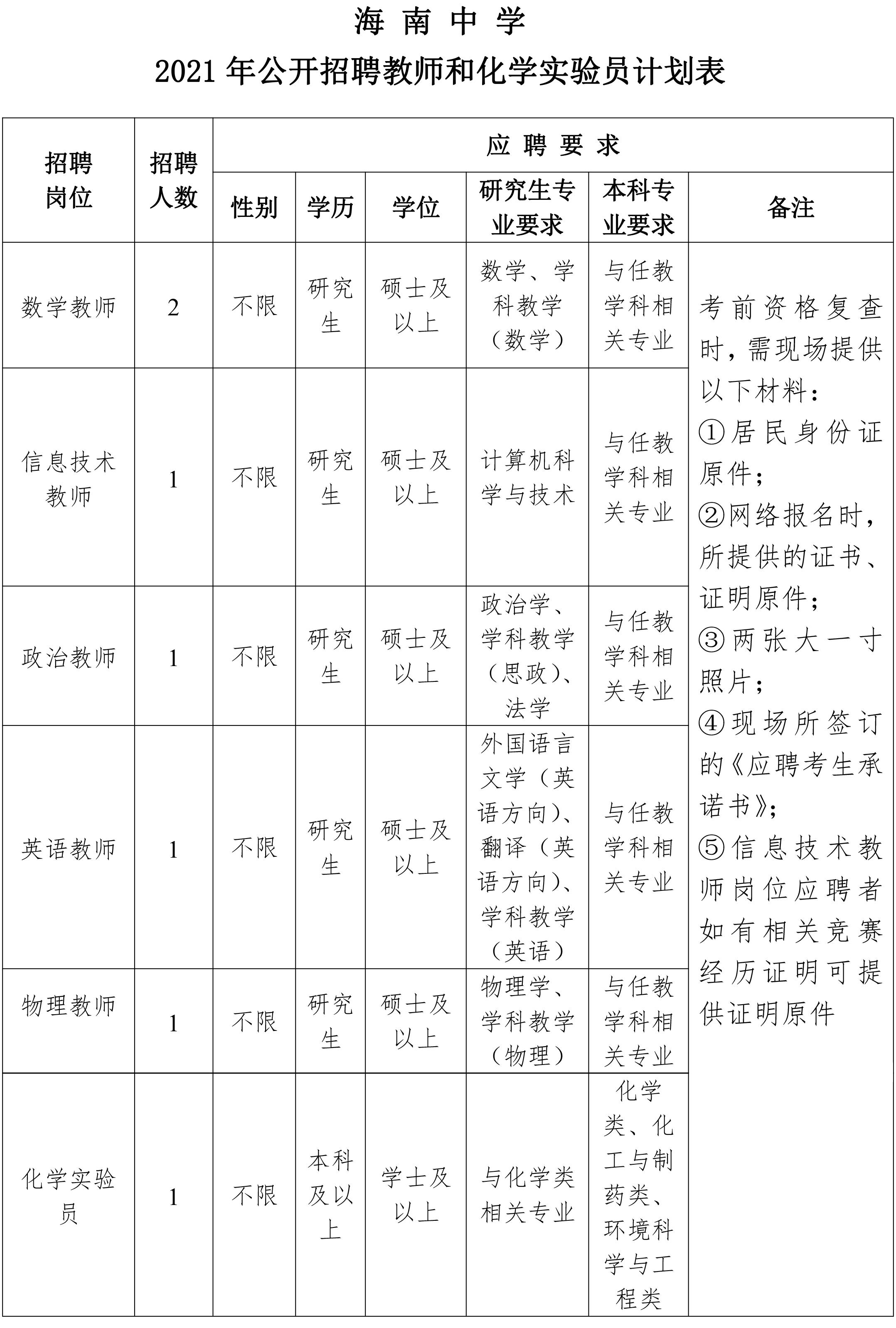 琼海市最新招聘信息汇总