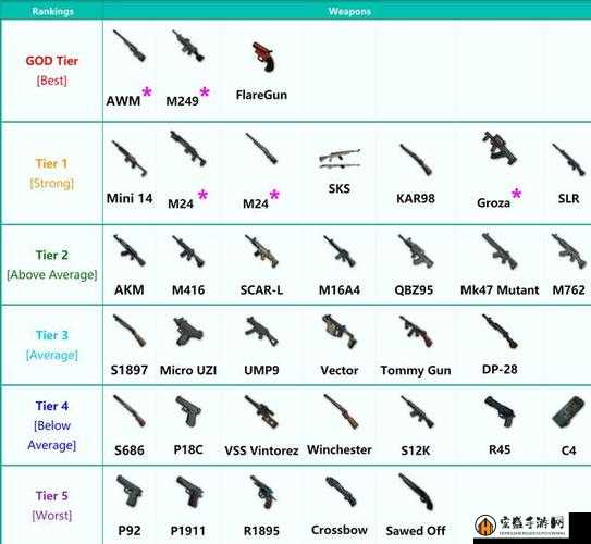 绝地求生武器最新介绍概览