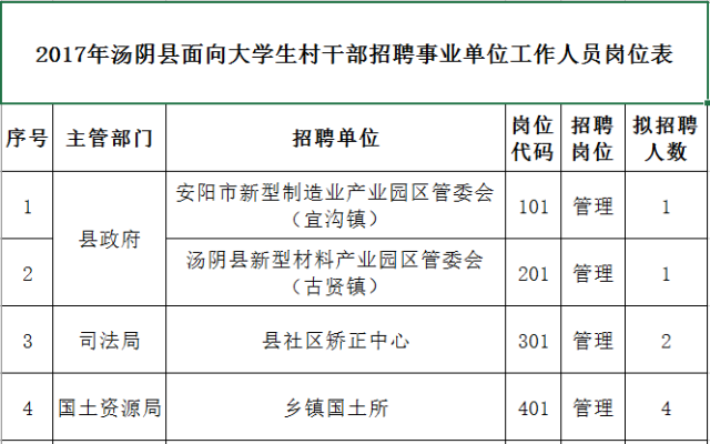 汤阴创新大厦最新招聘启事公告