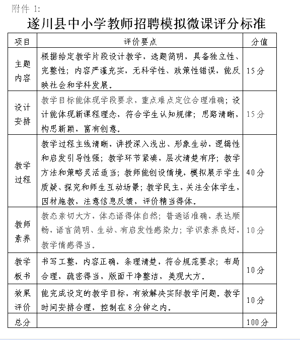 遂川地区XXXX年最新招聘信息总览