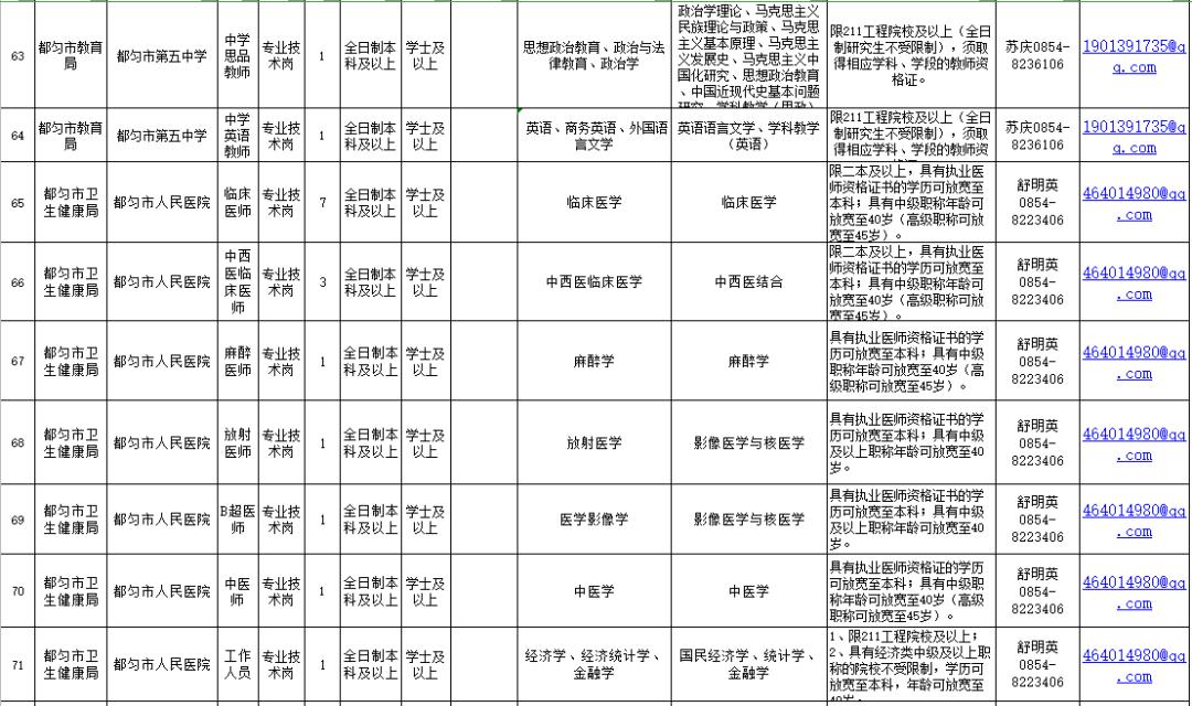 都匀百姓最新招聘信息全面汇总