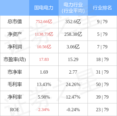 国电电力股票行情深度解析，最新动态与走势预测