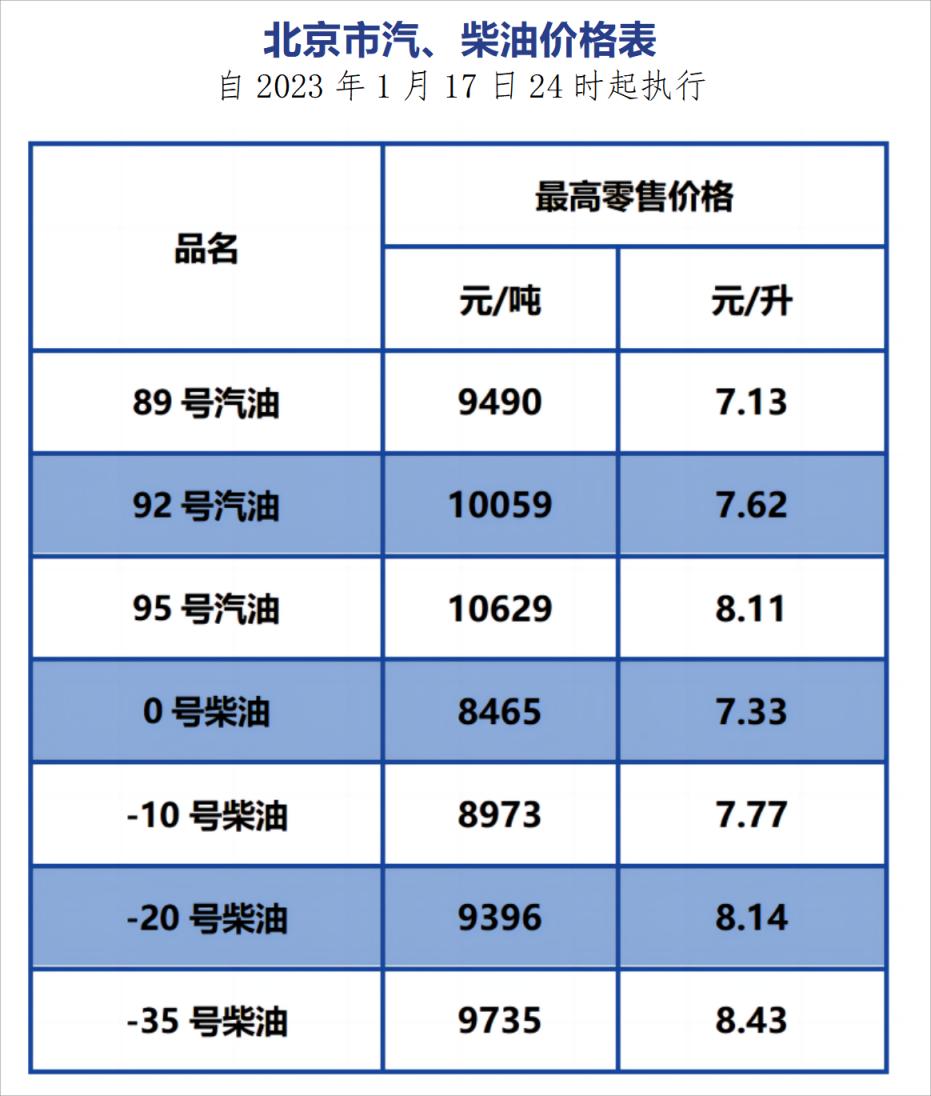 汽油价调整最新消息2017，市场反应与未来展望分析