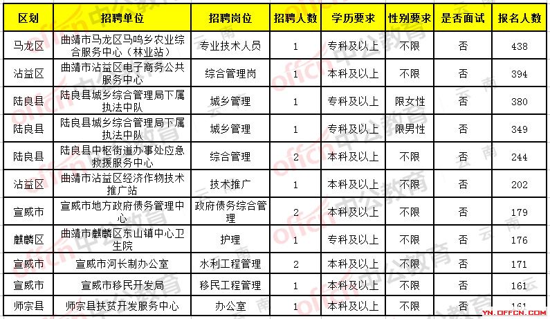 昆明市富民最新招聘动态及其社会影响分析