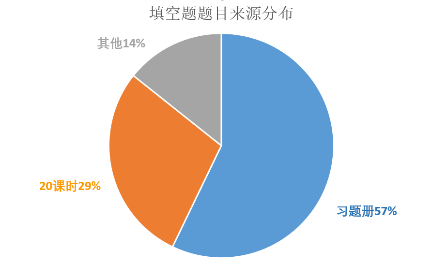 最新党章填空题详解与解读