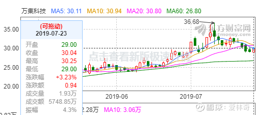 万集科技股吧最新分析与展望