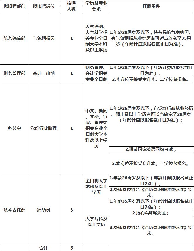 新郑机场最新招聘职位概览，多元化职位等你来挑战