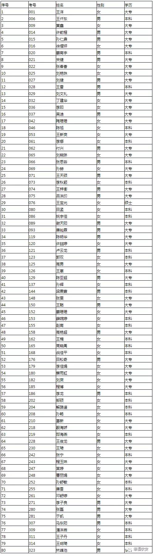 农安最新招聘信息网，人才与机遇的桥梁