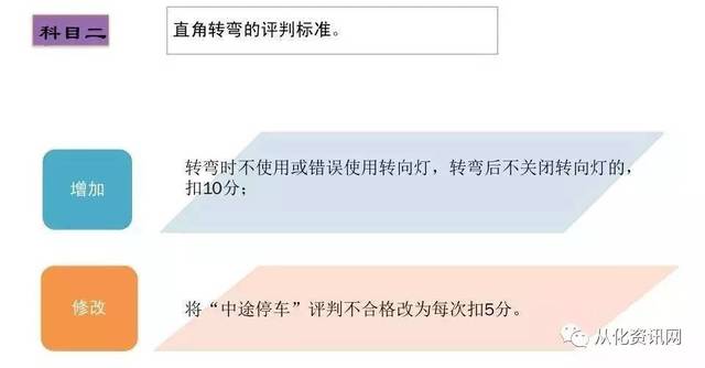 广东驾考改革最新动态，变革挑战中的机遇探索