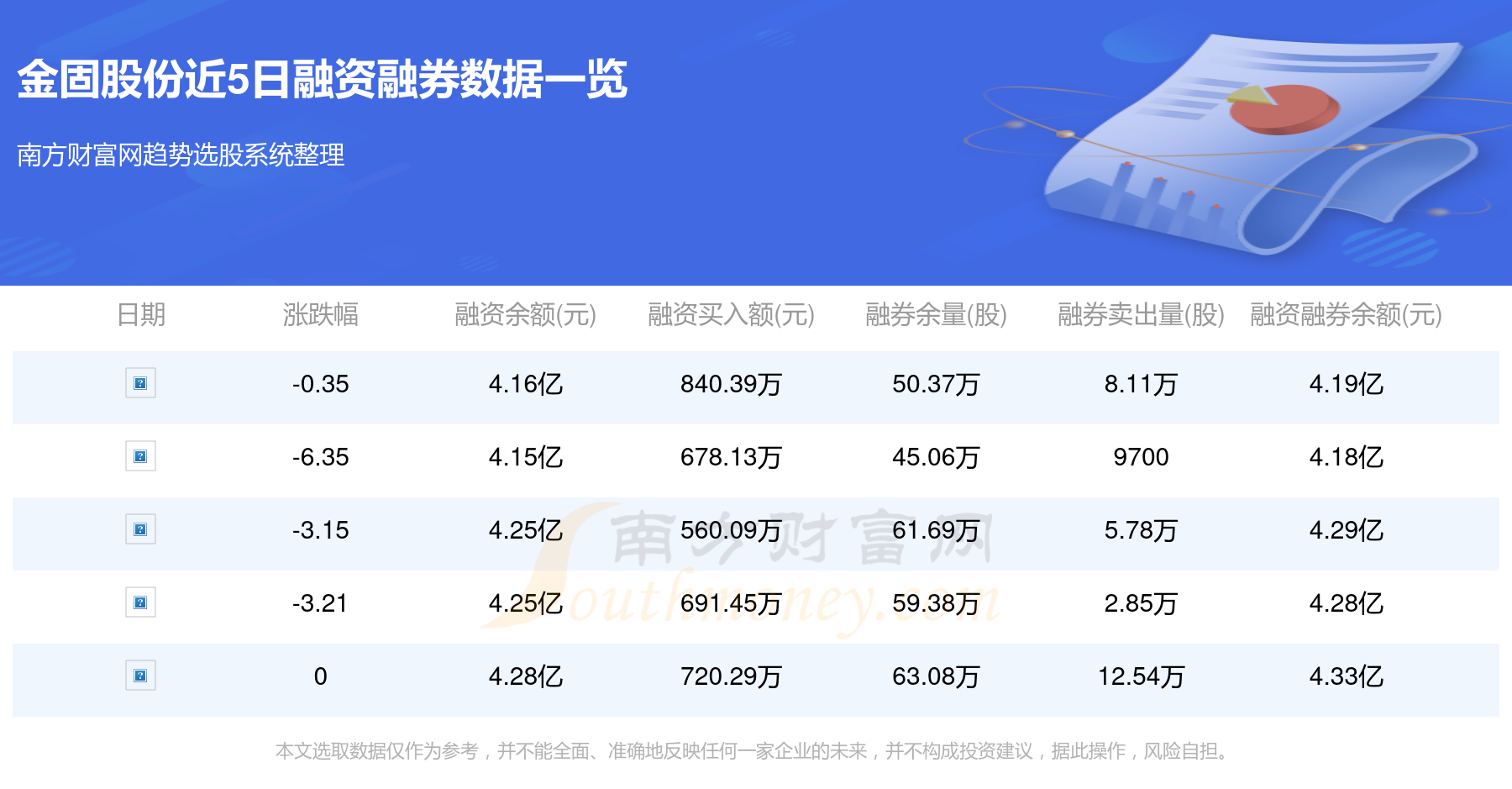 金固股份2017年战略转型、市场拓展及市场展望最新消息