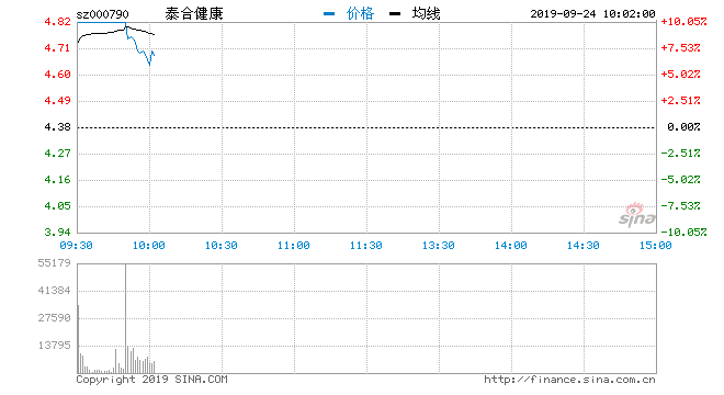 泰合健康股票最新消息全面解读与分析