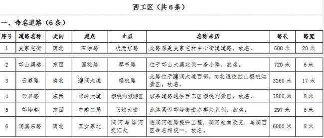 洛阳市最新任免通告及其深远影响分析