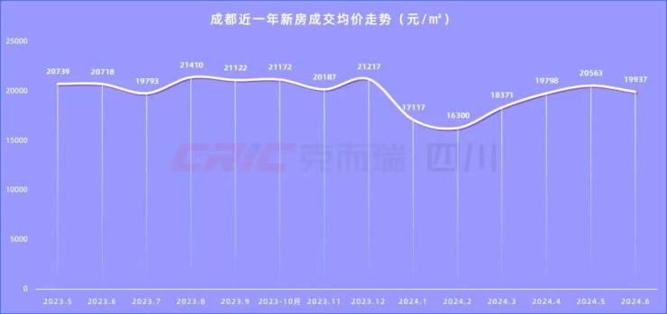 成都温江房价走势最新消息，深度分析并展望未来趋势