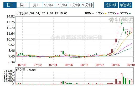 天津普林股票最新消息全面解读