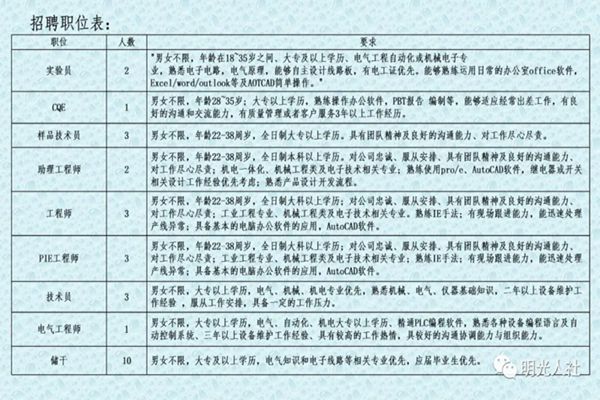 五家渠最新招聘信息网，职场资源首选平台