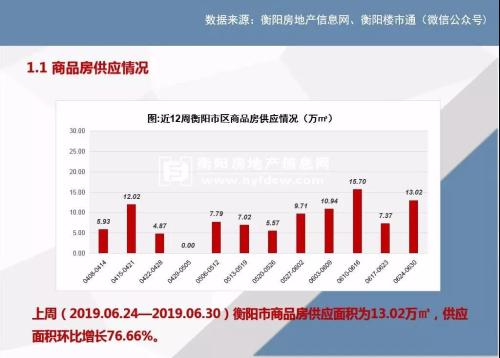 湖南衡阳房价最新动态，市场走势分析与购房指南