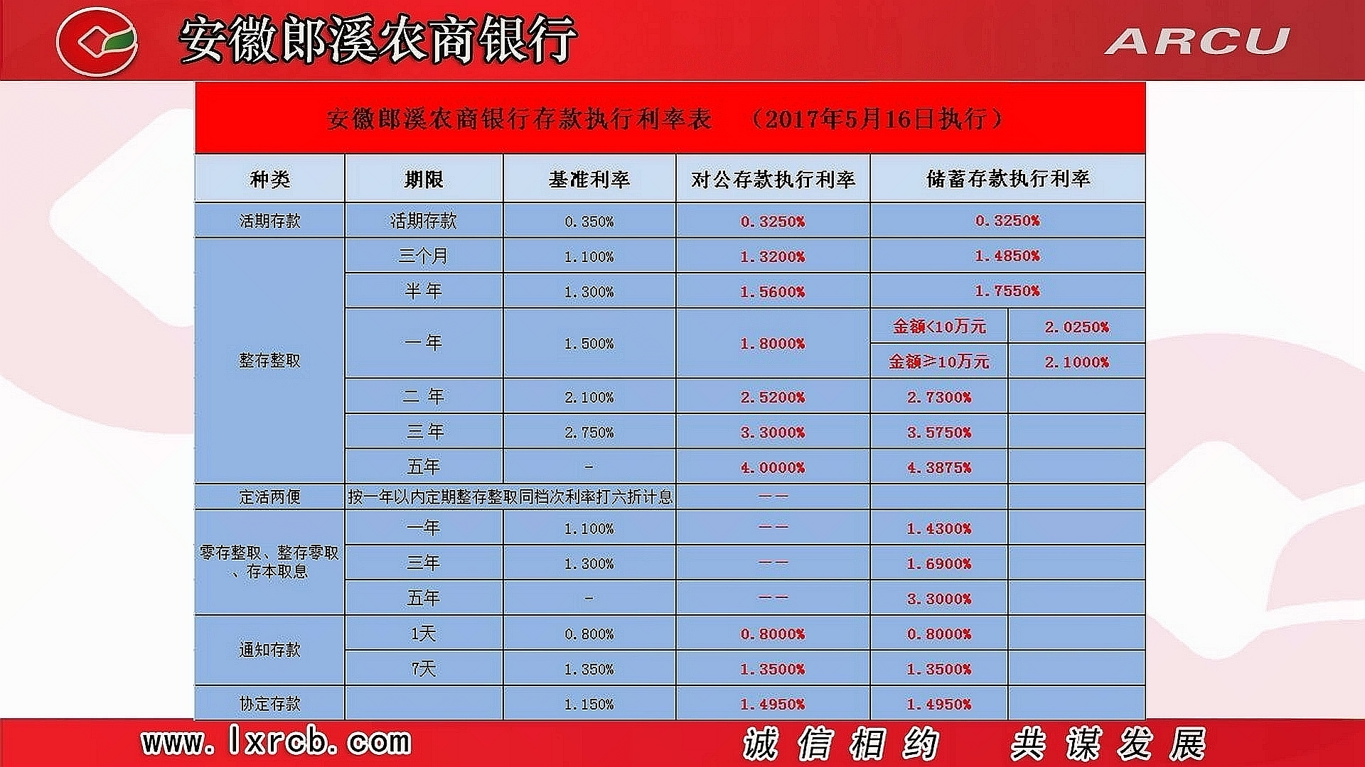 农村商业银行最新利率概览，2017年利息表解析