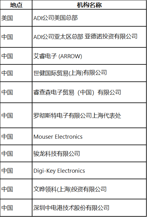 ADI代理商最新动态概览