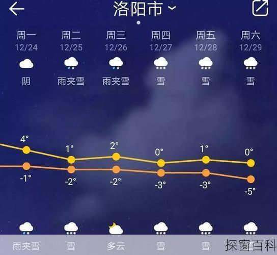 洛阳最新天气预报通知