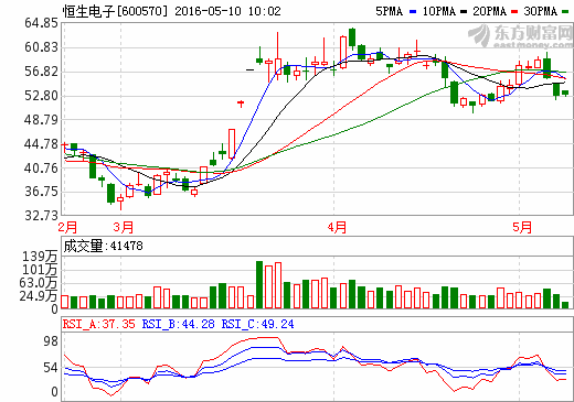 恒生电子最新动态引领数字化转型风潮