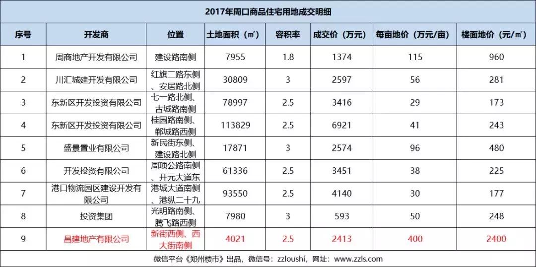 河南沈丘县最新房价走势动态解析