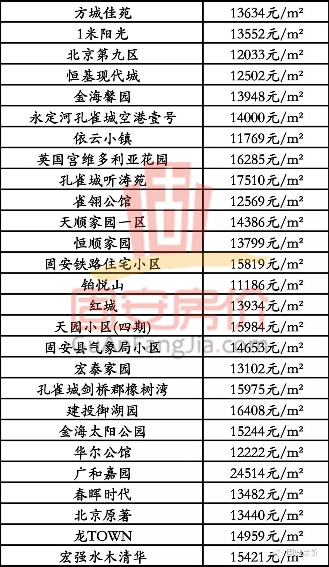 沧州市房价走势解析及购房指南最新消息